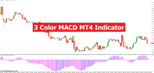 3 Color MACD MT4 Indicator - ForexMT4Indicators.com