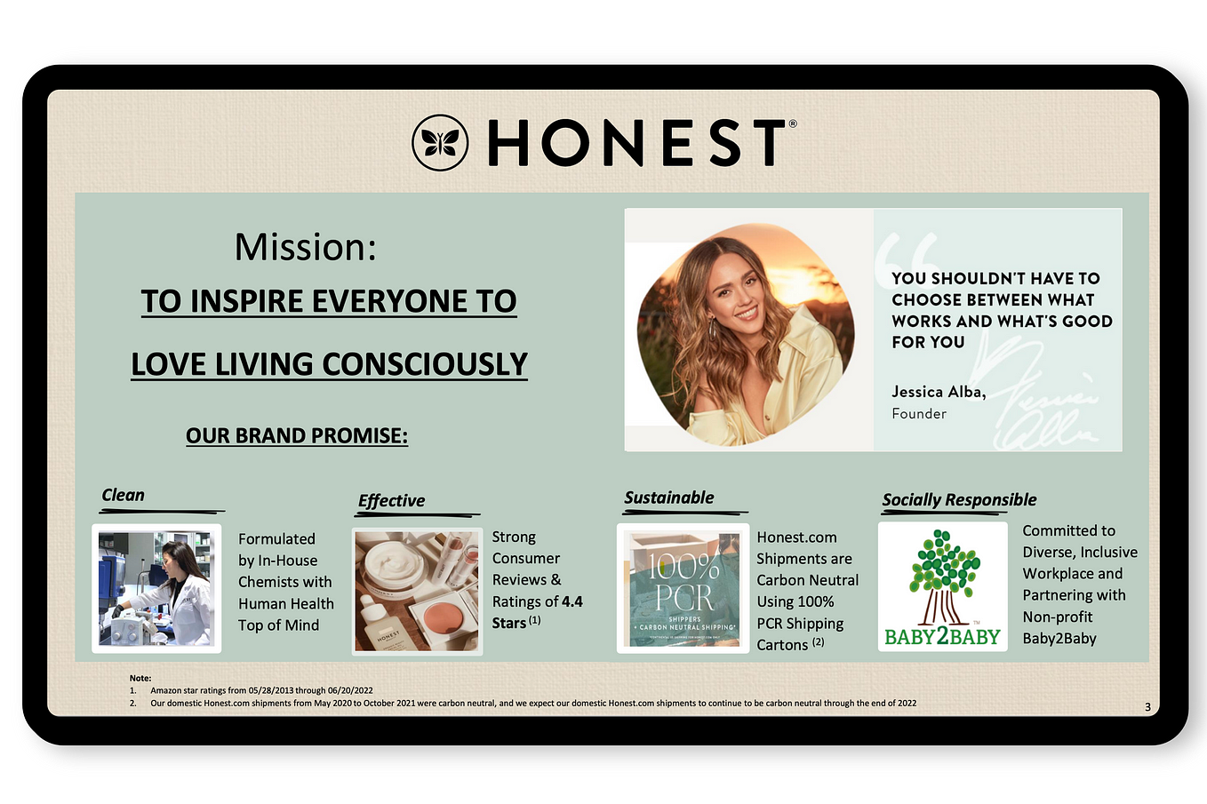 Jessica Alba’s Honest Company Went From $1.5 Billion to $150 Million Because They Lied.