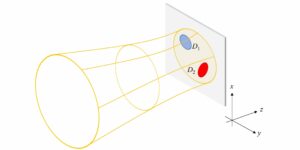 A hullám-részecske kettősség valószínűségi nézete egyetlen foton esetében