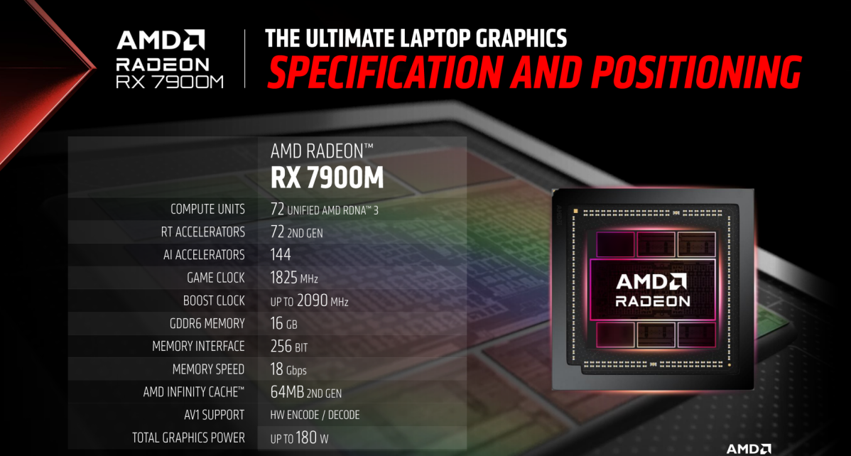 AMD Radeon RX7900M specs