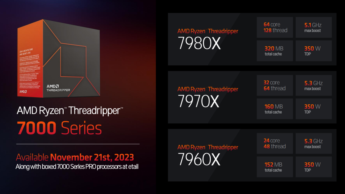 AMD Threadripper 7000 consumer