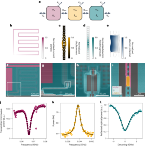 Una interfaz integrada de microondas a óptica para computación cuántica escalable - Nature Nanotechnology