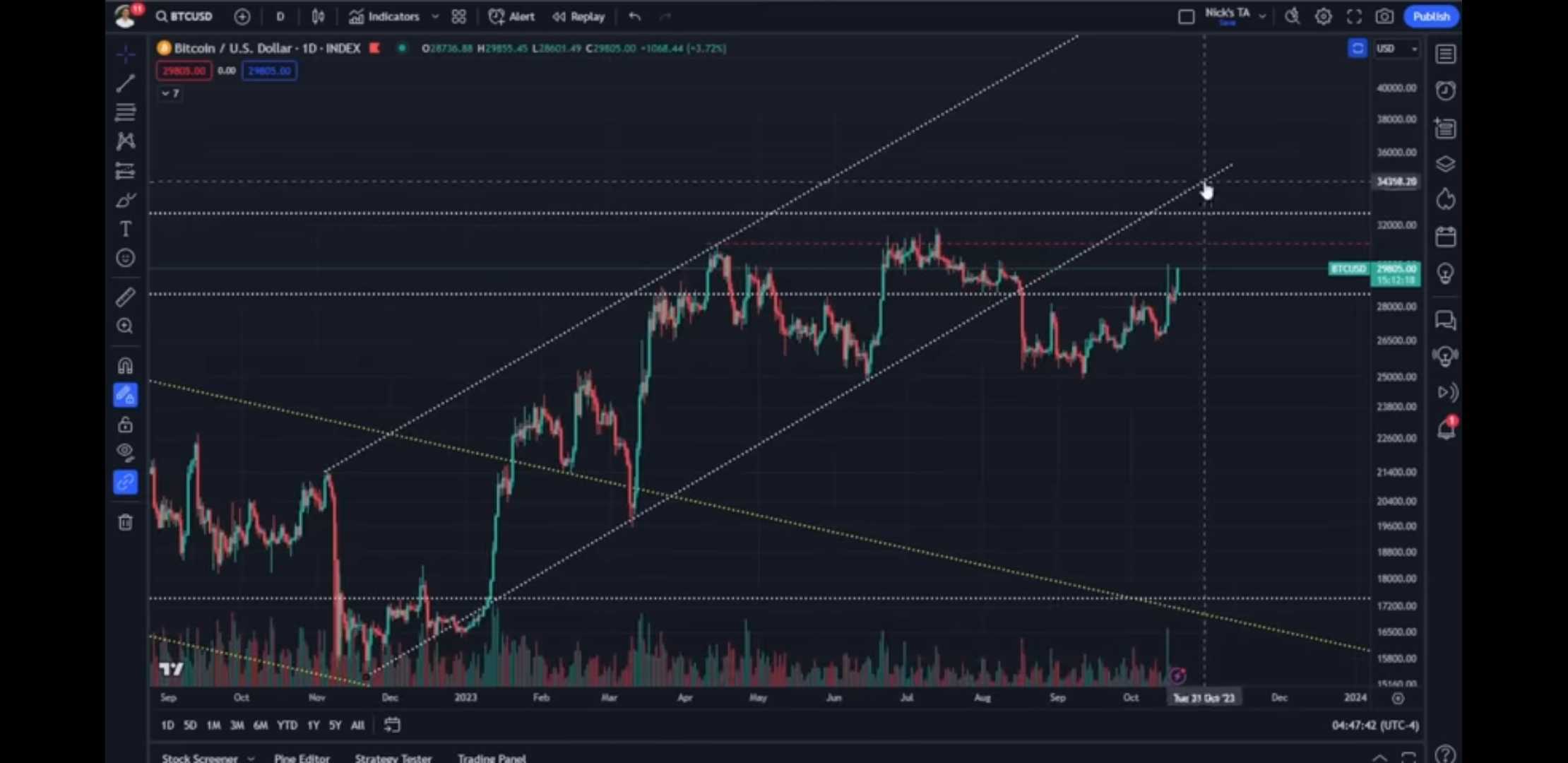 Analyst Nicholas Merten Predicts Bitcoin (BTC) Will Be Hit Hard by Resistance and Make Move to the Downside - The Daily Hodl