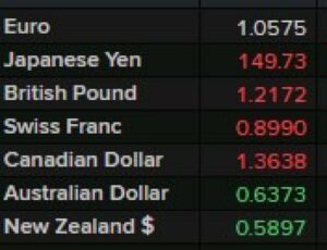 AUD and NZD jump after the better than expected data from China | Forexlive
