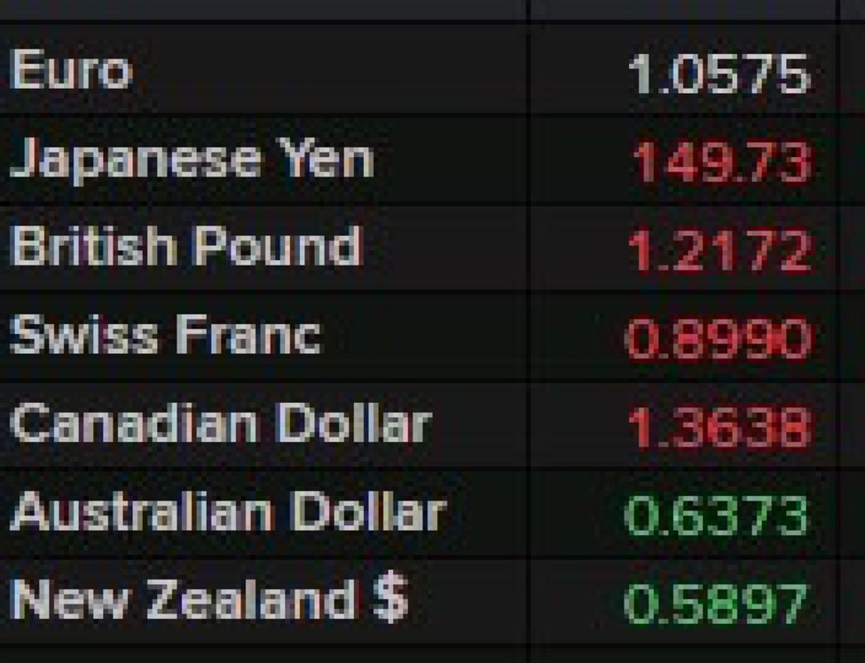 AUD and NZD jump after the better than expected data from China | Forexlive