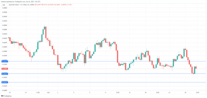 AUD/USD slips to 12-month low on Bullock's comments - MarketPulse