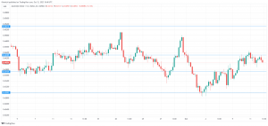 הדולר האוסטרלי נסחף לקראת דוח האינפלציה בארה"ב - MarketPulse