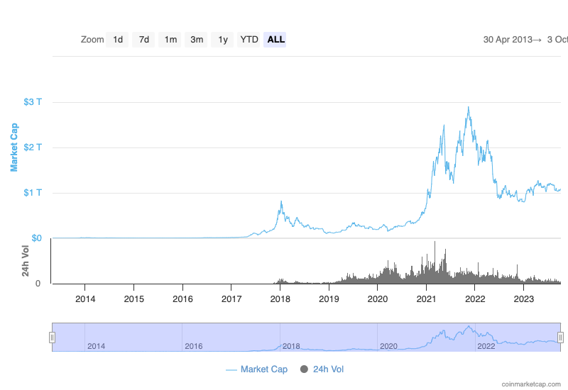 Το καλύτερο Crypto για αγορά τώρα 3 Οκτωβρίου – Ethereum, XRP, Shiba Inu