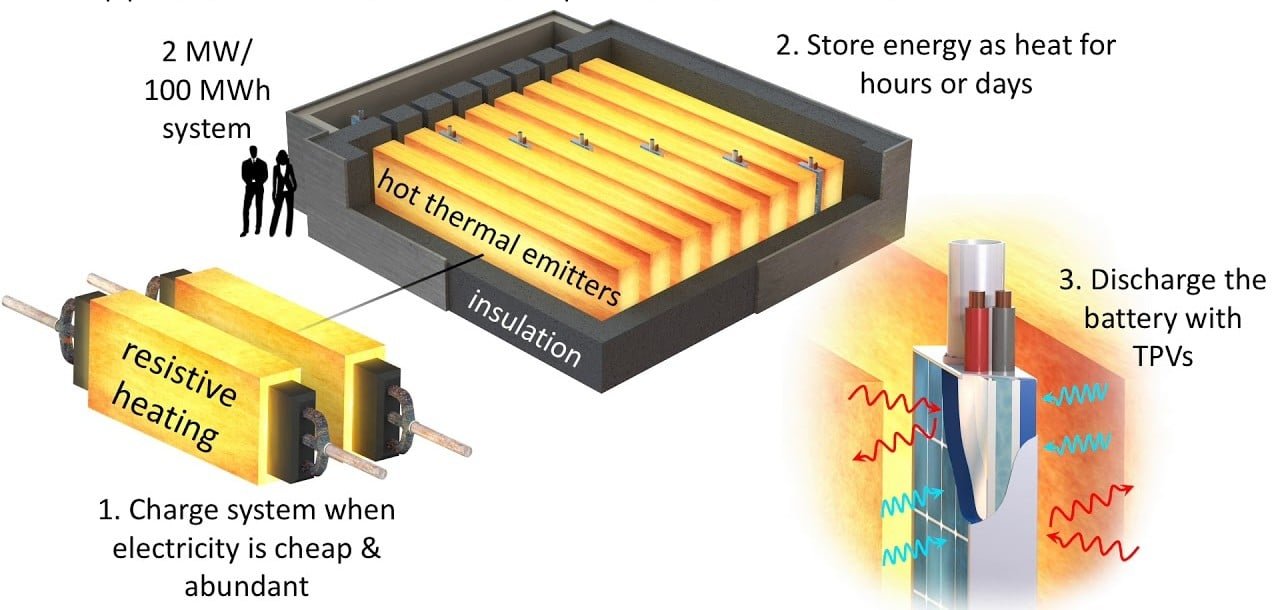 Antora Energy thermal energy storage