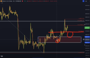 Bitcoin (BTC) Forming Bullish Structure as US Dollar Shows Signs of Weakness, According to Analyst Jason Pizzino - The Daily Hodl