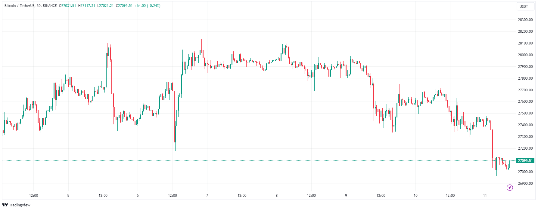 Bitcoin (BTC) Price Prediction: BTC to Hit $100,000 Amid Market Fluctuations, but is Another Presale Coin a Better Bet?