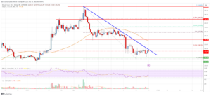 Bitcoin Cash Analysis: Bulls Protect Key Support But Upsides Limited | Live Bitcoin News