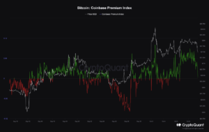 Bitcoin Coinbase Premium powrócił do poziomu neutralnego, zakupy wyczerpane?