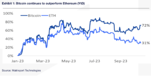 Bitcoin ETF Approval Could See $BTC Price Surge to $56,000, Matrixport Says