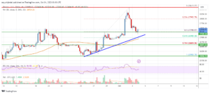 Bitcoin Price Analysis: BTC Could Restart Increase Unless This Level Gives Way | Live Bitcoin News