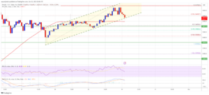 Bitcoin Price Consolidates Below $35K – Here’s What Could Trigger Bearish Reaction