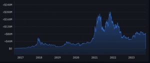 Bitcoin Whale siirtää äkillisesti 3,000 83,000,000 BTC:tä, jonka arvo on yli XNUMX XNUMX XNUMX dollaria kuuden vuoden lepotilan jälkeen: On-chain Data - The Daily Hodl