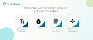 Blockchain-adoption til sporbarhed i fiskeriforsyningskæden - PrimaFelicitas