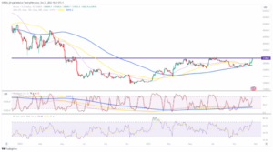 BTC/USD: Är Bitcoin tillbaka? - MarketPulse