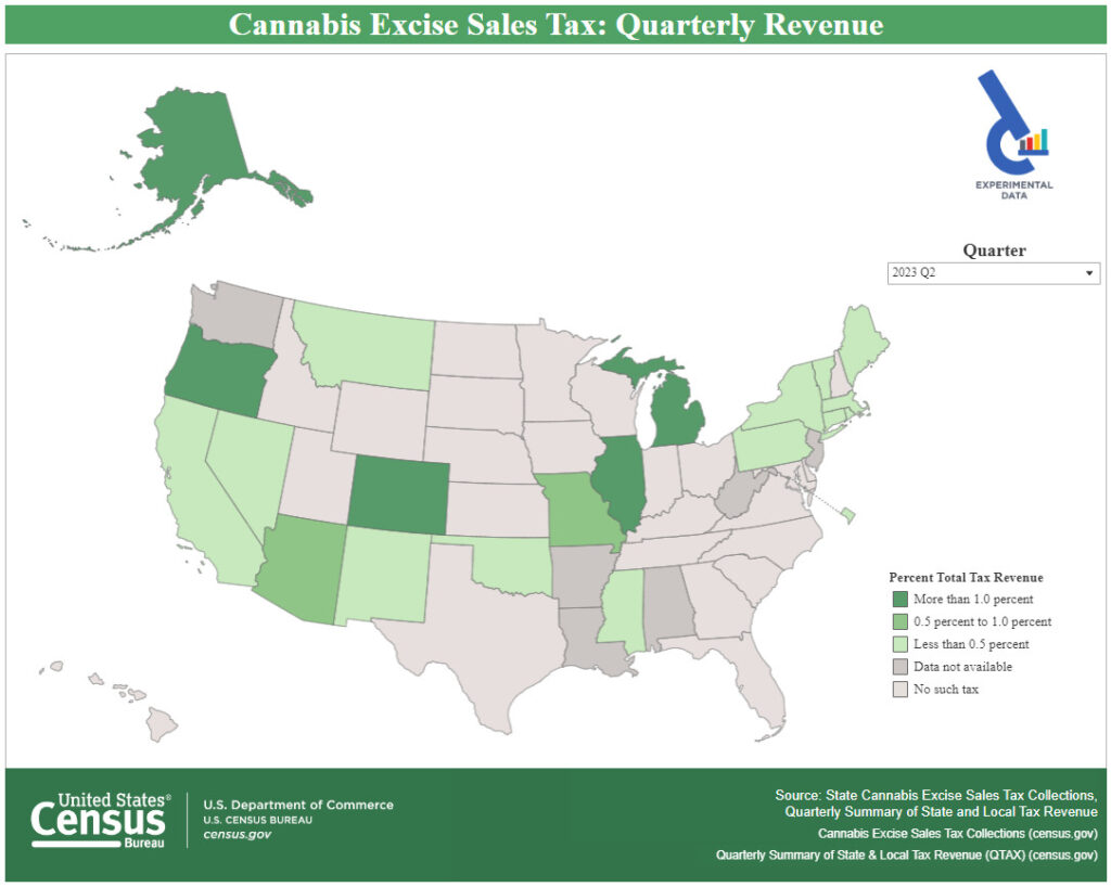 Cannabis excise taxes Q2 2023 US Census Burea