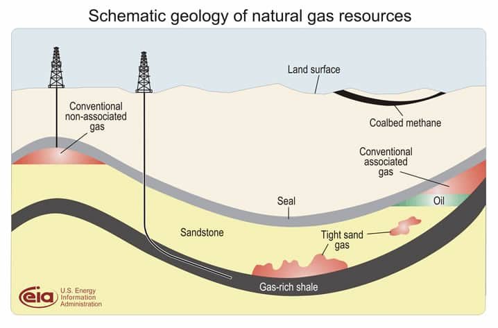 natural gas resources schematic geology