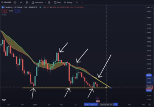 Cardano on the Cusp of a ‘Decisive Move’ to the Downside, Says Top Analyst Benjamin Cowen – Here’s the Timeline - The Daily Hodl