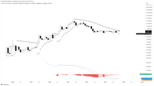 Chainlink To Go "Parabolic" After Breaking 28-Month Downtrend?