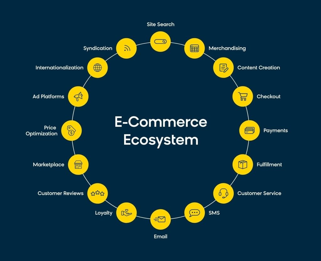 Composable-Commerce-circle-1