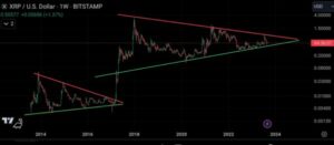 Could XRP Be on Edge of Massive Run to $5 Amid Ripple vs. SEC Fight?