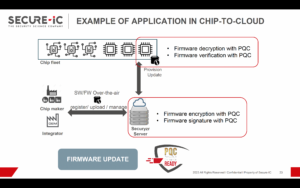 Segurança ciberfísica do chip à nuvem com criptografia pós-quântica - Semiwiki
