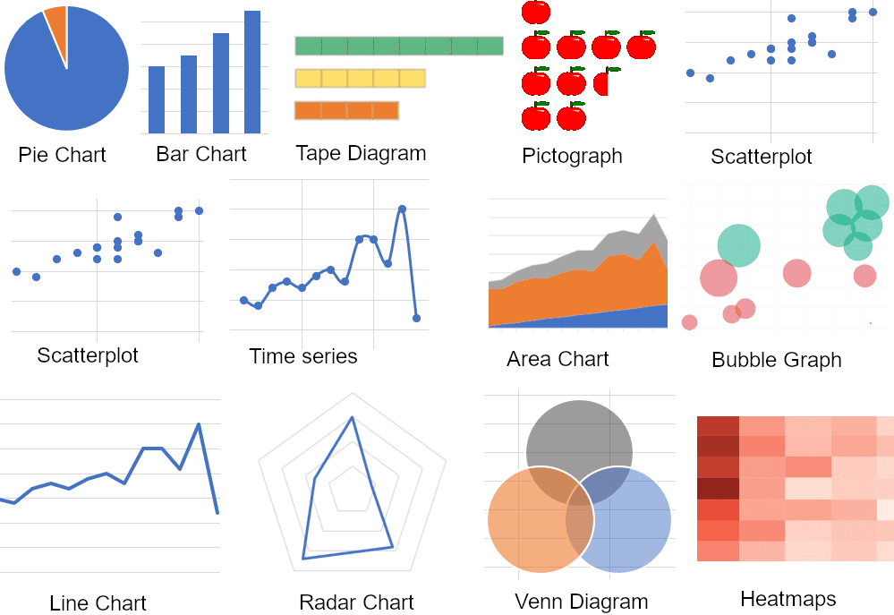 Andmete visualiseerimine: keeruka teabe tõhus esitamine