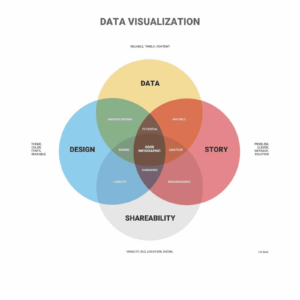 Datavisualisering: Presentere kompleks informasjon effektivt - KDnuggets