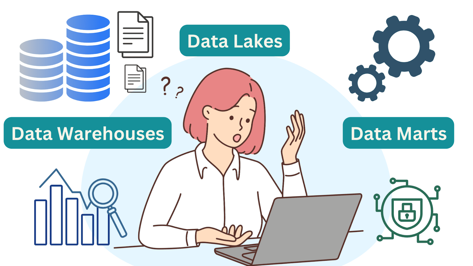 Data Warehouses vs. Data Lakes vs. Data Marts: Need Help Deciding? - KDnuggets