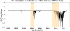 Detektering och högfrekvent övervakning av metanemissionspunktkällor med Amazon SageMakers geospatiala funktioner | Amazon webbtjänster