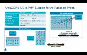 Disaggregated Systems: Enabling Computing with UCIe Interconnect and Chiplets-Based Design - Semiwiki