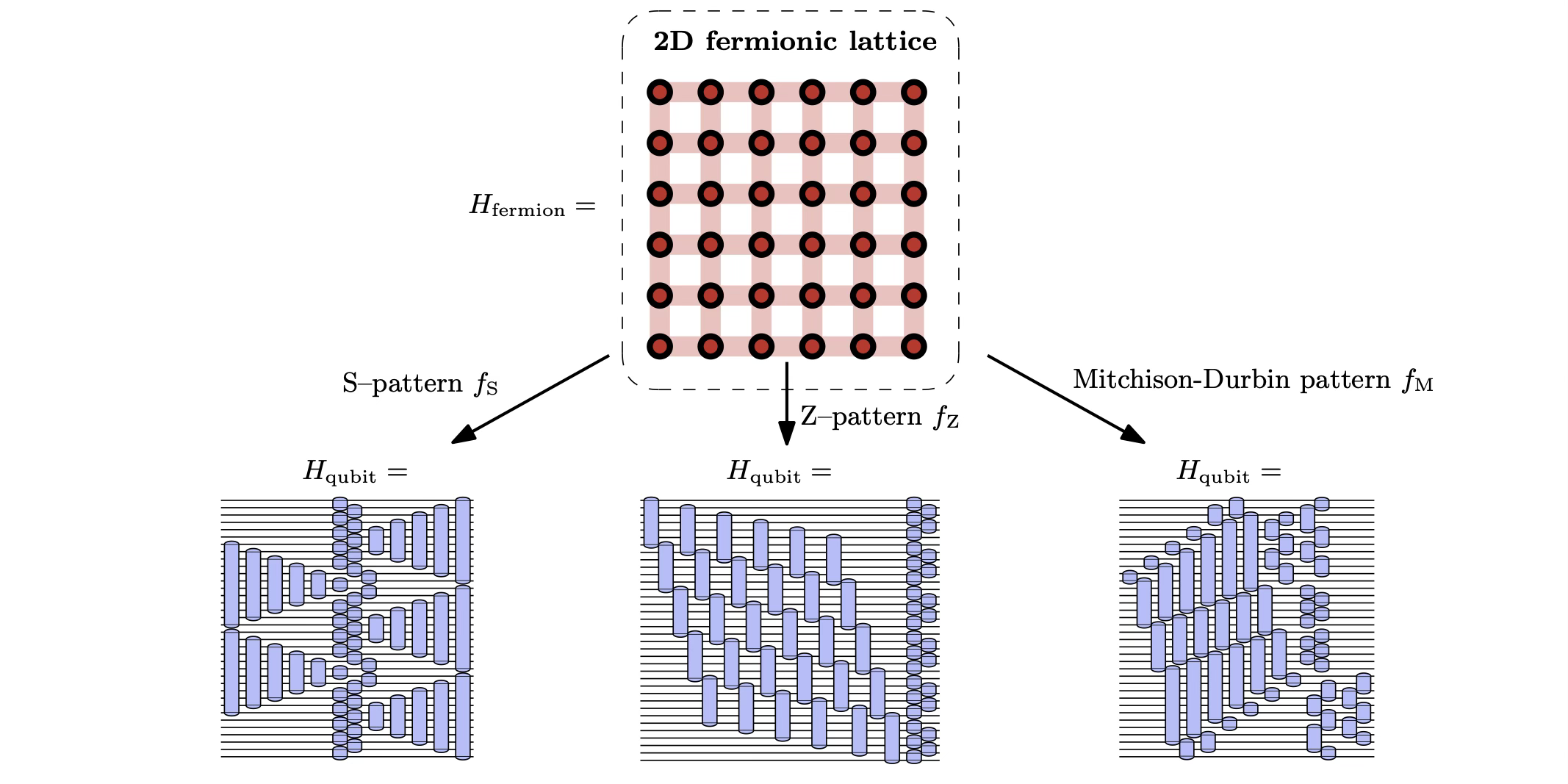 Opdagelse af optimale fermion-qubit-kortlægninger gennem algoritmisk opregning