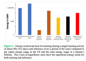 Energieverbrauch in Rechenschichten (SLAC)