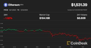 Ether Drops 1.9% To 7-Month Low As Crypto Buckles Further Following Inflation Data - CryptoInfoNet