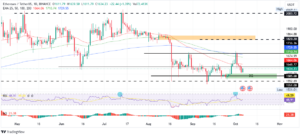 Ethereum (ETH) Price Prediction: Will ETH Reach $1,700 While TG Casino Steals the Spotlight?