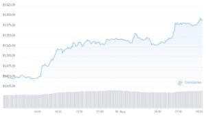Ethereum vender og $1,600 niveau er nært forestående – det er derfor – Cryptocurrency News | Bitcoin Nyheder | Kryptonyheder