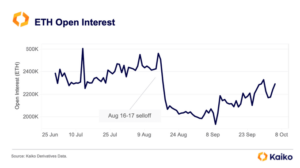 Creșterea interesului deschis la Ethereum: acesta este un semnal pe care l-au așteptat taurii?