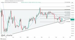 Ethereum Set To Outperform: Crypto Analyst Predicts 18% Rise To $1,900