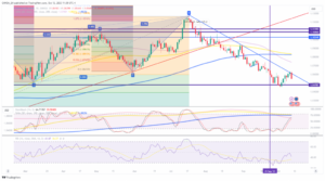 EUR/USD: Hot US CPI and Claims data send Treasury yields and the dollar higher - MarketPulse
