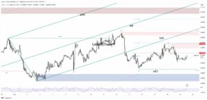 EUR/USD Price Attempting Recovery, Eyes on Fed