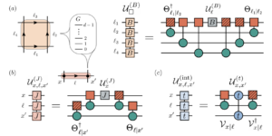 Processeurs quantiques Fermion-qudit pour simuler les théories de jauge sur réseau avec la matière
