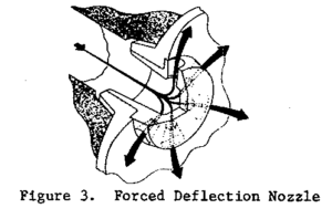 Forced deflection nozzles for ICBMs