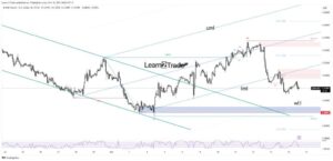 GBP/USD Price Gearing up for New Lows as Dollar Regains