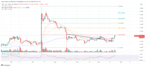 God Candle Coming For XRP Price? Analyst Reveals His Target