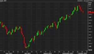 Goldman Sachs: Abordagem de esperar para ver o dólar americano | Forexlive