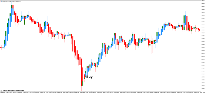 How to Trade with Heiken Ashi MT5 Indicator - Buy Entry